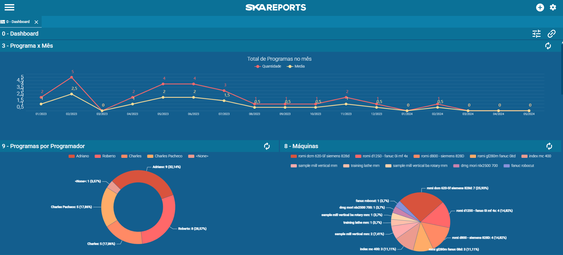 SKA Reports for EDGECAM